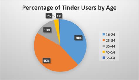 tinder voor vreemdgaan|Tinder review en informatie! Deze dingen moet je weten van Tinder!